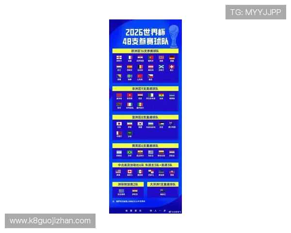 2026年世界杯对阵图公布，热门球队赛程安排及晋级路径分析