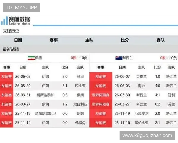 五大联赛买球平台助力世界杯竞猜体验全面升级，提供专业赛事分析与实时比分